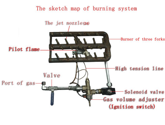 Digital Compute Panel Gas Heating 4HD Broast Frying Machine Chicken Pressure Fryer